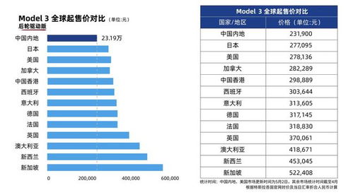 特斯拉中國(guó)市場(chǎng)動(dòng)態(tài) S3XY全系漲價(jià)與上海工廠高產(chǎn)交付