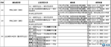 由遺留政策引出的提問 軟件產(chǎn)品銷售與計算器設(shè)備銷售的財稅處理差異分析